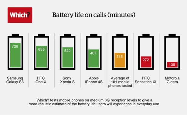 remote-battery-life-infographic