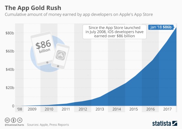 chartoftheday_9671_developer_earnings_apple_app_store_n