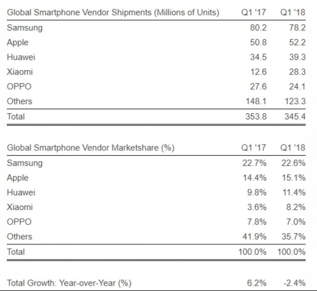 xiaomi-analytics-smarthphonegreece