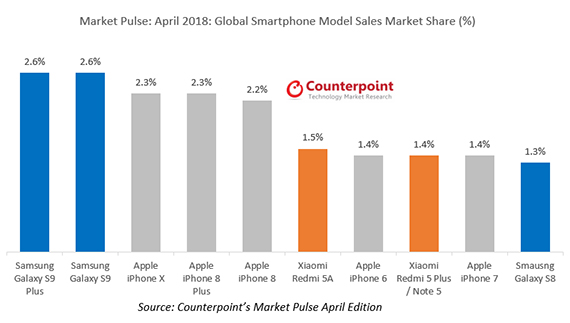 bestselling_smartphones-Smartphonegreece