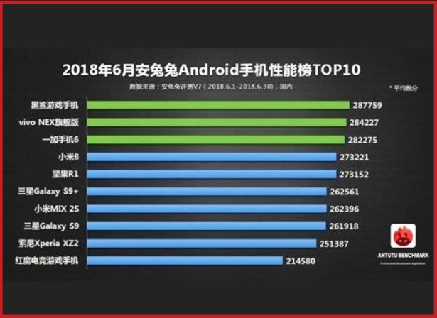 antutu-june-2018-Smartphonegreece