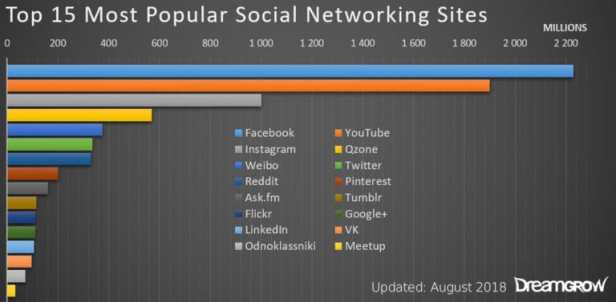 top-most-popular-social-networking-sites-768x377
