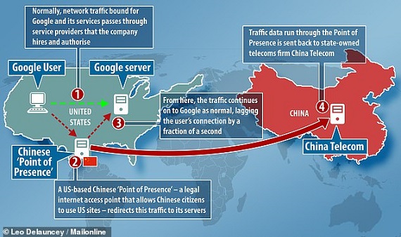 google-hijack-Smartphonegreece