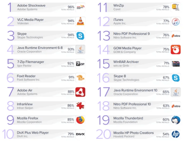 20-apps-update-smartphonegreece