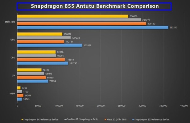 antutu-comparison-smartphonegreece