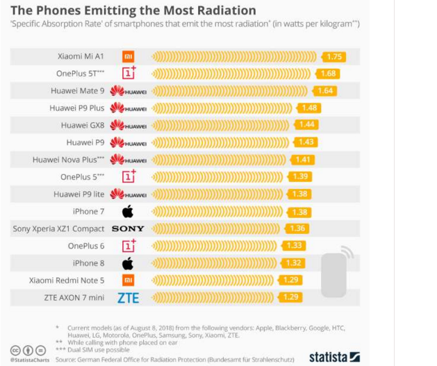 sar-2-value-Smartphonegreece