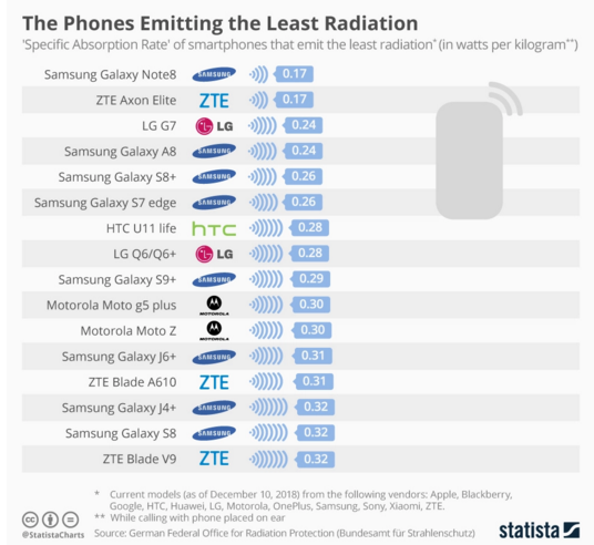 sar-value-Smartphonegreece