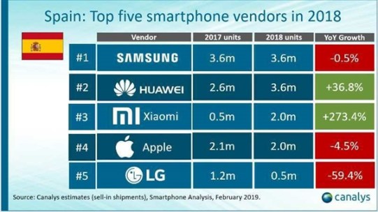 spain-xiaomi-market-share