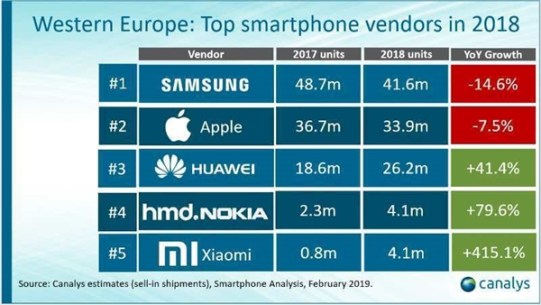 western-europe-xiaomi-market-share