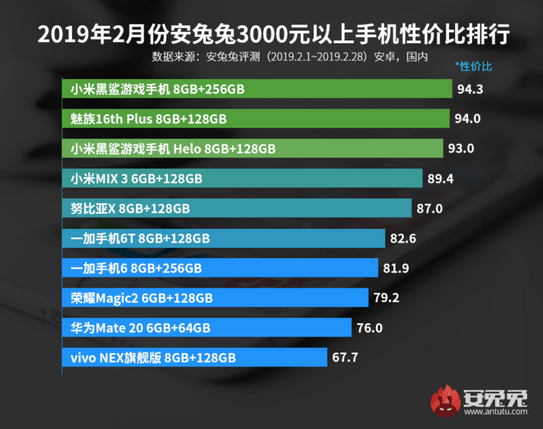 antutu-value-Smartphonegreece (2)