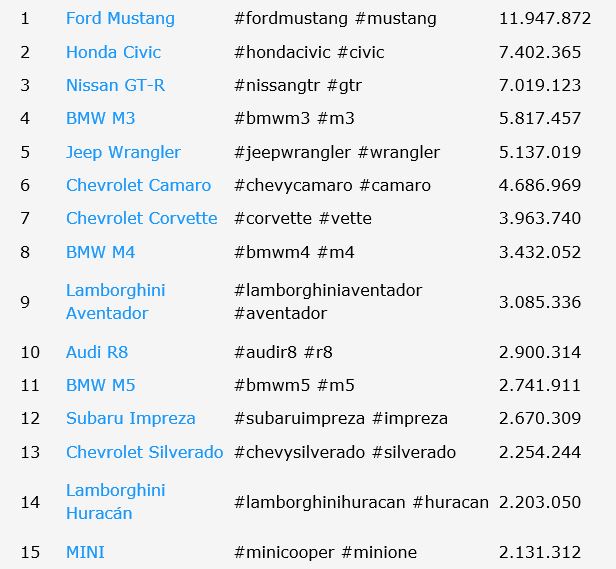 instagram-cars-Smartphonegreece