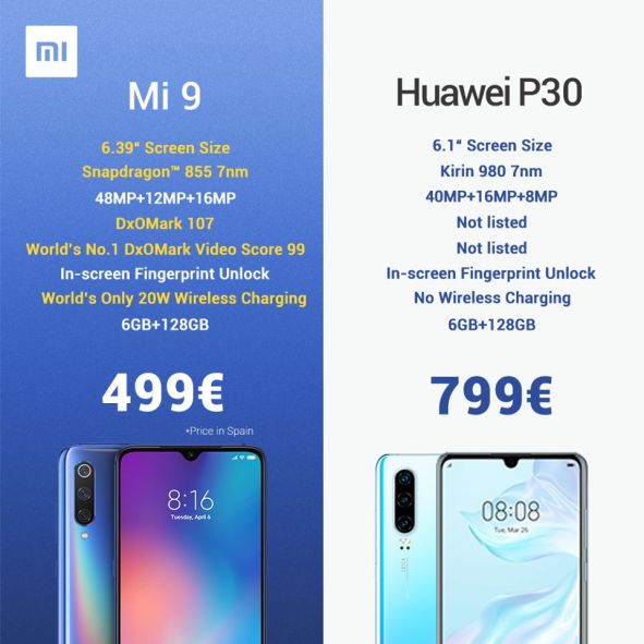 Xiaomi-Mi-9-vs-Huawei-P30-Smartphonegreece