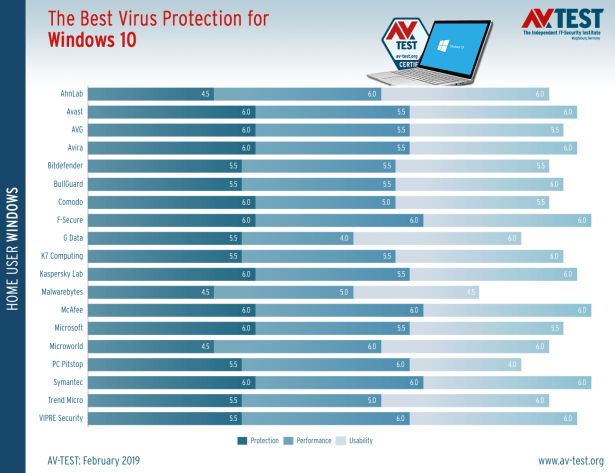 best-windows-10-antivirus-for-home-users-february-2019-1