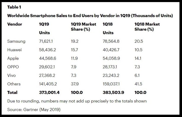 Gartner-Report-Smartphone