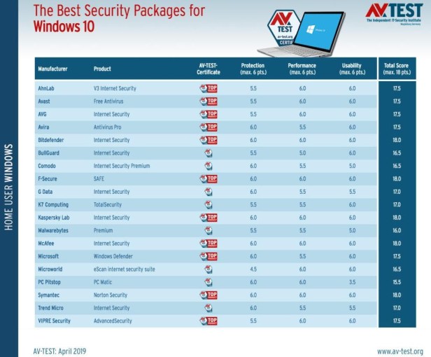 antivirus-windows-10-1-1024x849