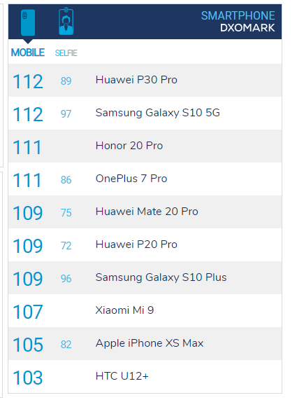 dxomark-Smartphonegreece