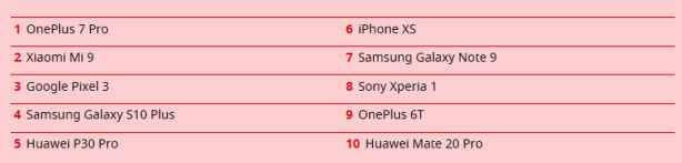 best-Smartphones-Smartphonegreece