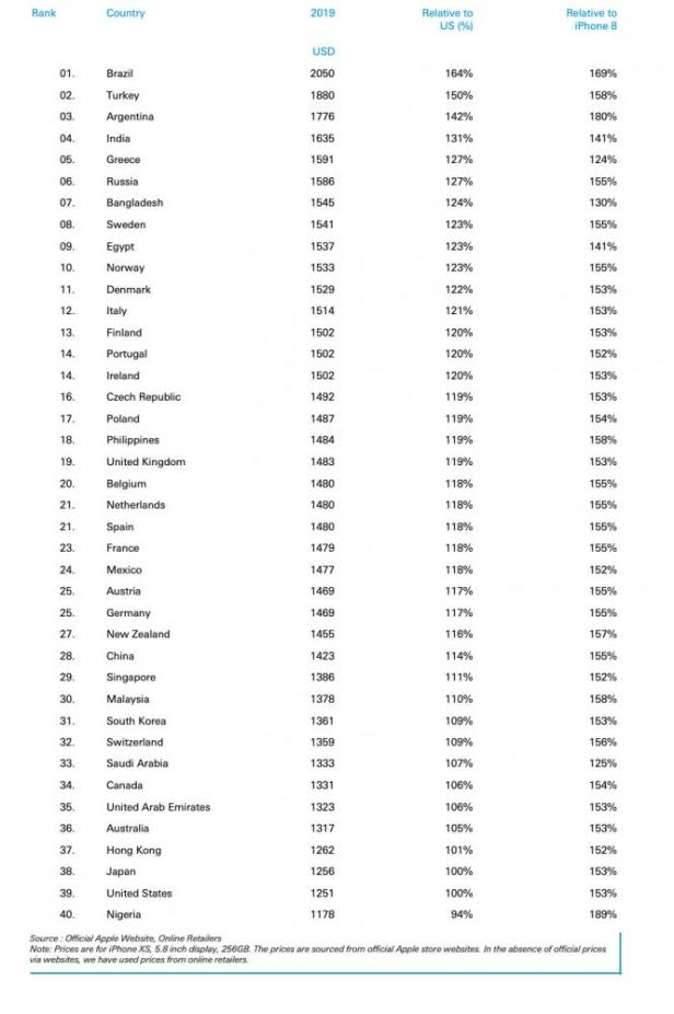 iPhone-XS-prices-Smartphonegreece