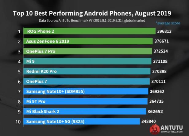 AnTuTu-Global-Top-10-Smartphonegreece.jpg