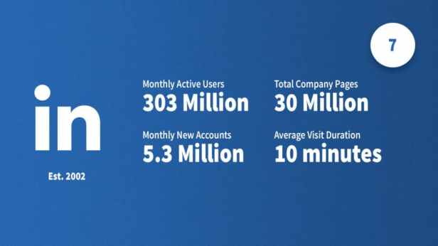 social-media-statistics-2019-linkedin-Smartphonegreece