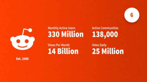 social-media-statistics-2019-reddit-Smartphonegreece