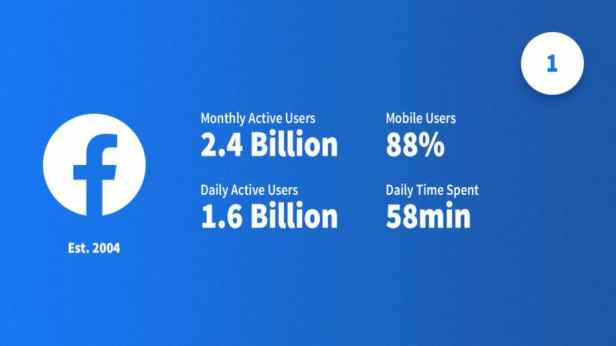 social-media-statistics-facebook-smartphonegreece