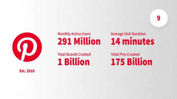 social-media-statistics-pinterest-Smartphonegreece