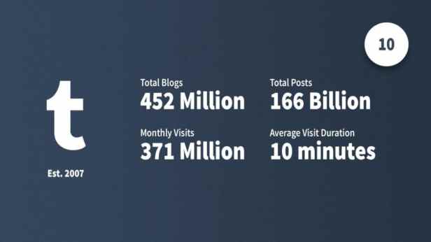 social-media-statistics-tumblr-Smartphonegreece