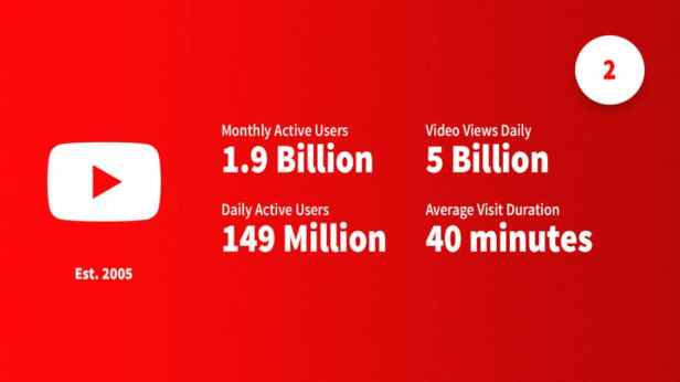 social-media-statistics-youtube-Smartphonegreece