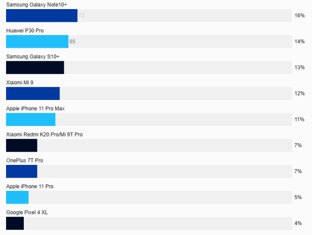 poll-Smartphonegreece