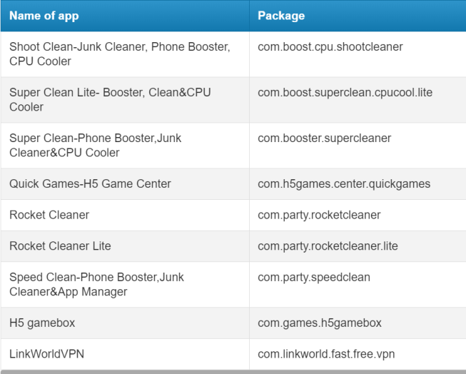 dangerous apps Smartphonegreece