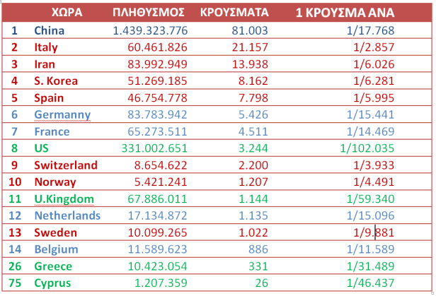cv 19 Smartphonegreece