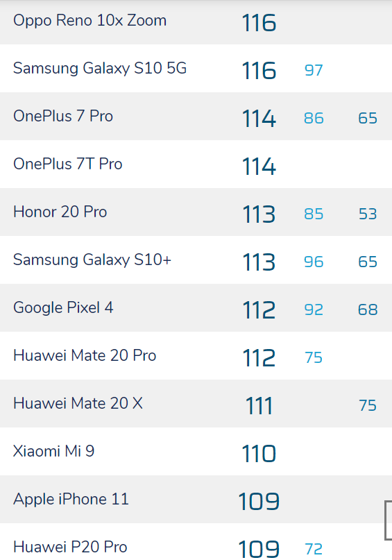 dxomark Smartphonegreece 2