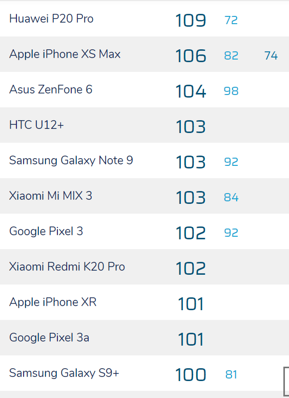 dxomark Smartphonegreece 3