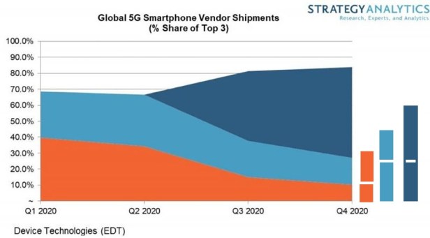 Report-Apple-will-lead-5G-smartphone-sales-by-2020 (1)