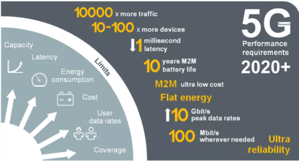 5g-Smartphonegreece (1)