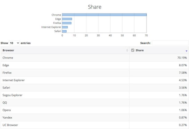 Browser-Market-Smartphonegreece