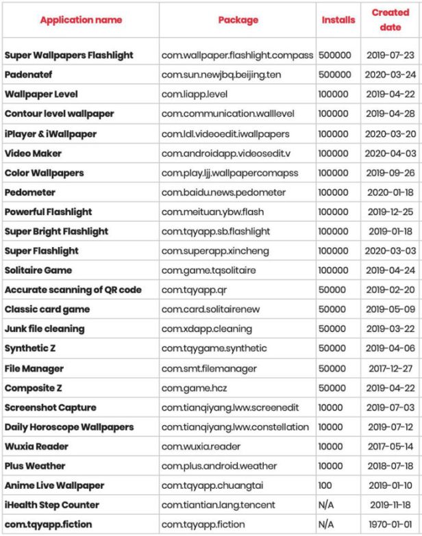 Google-Play-Store-fake-apps-Smartphonegreece