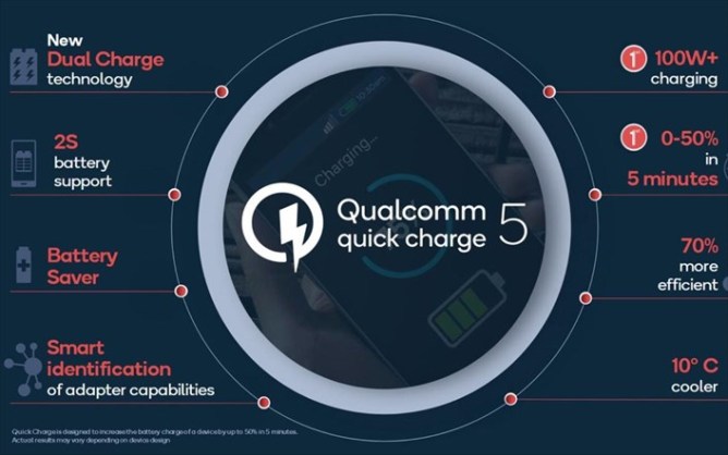 Qualocom fast charge Smarphonegreece-2