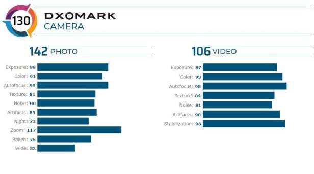 2020-08-11-20_02_29-Xiaomi-Mi-10-Ultra-Camera-review-DXOMARK (1)