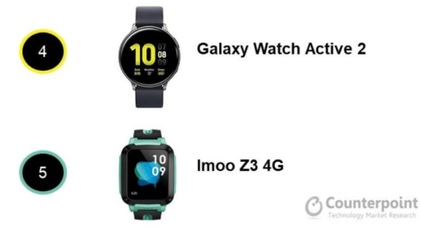 top Watches Smartphonegreece 2