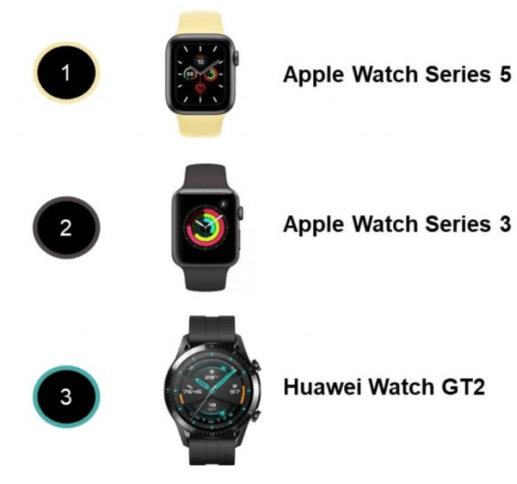 top Watches Smartphonegreece