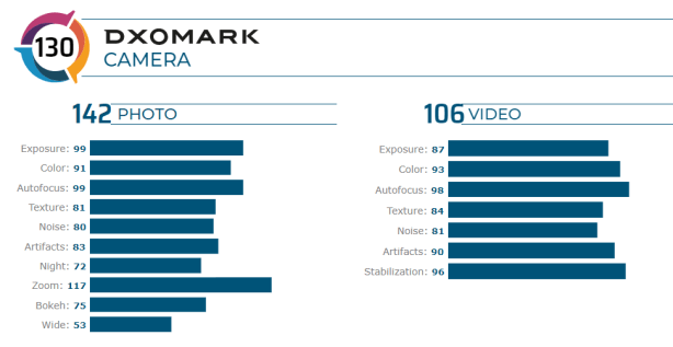 dxomark-Smsrtphonegreece-1
