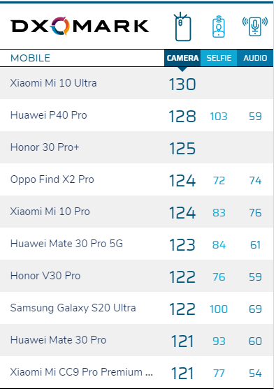 dxomark-Smsrtphonegreece