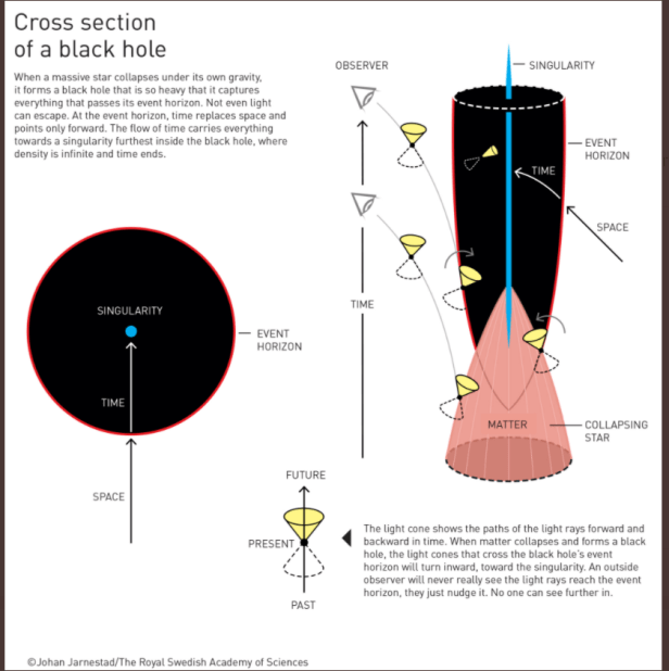 black-Hole-Smartphonwgreece
