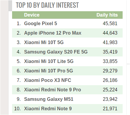 top-10-Smartphonegreece