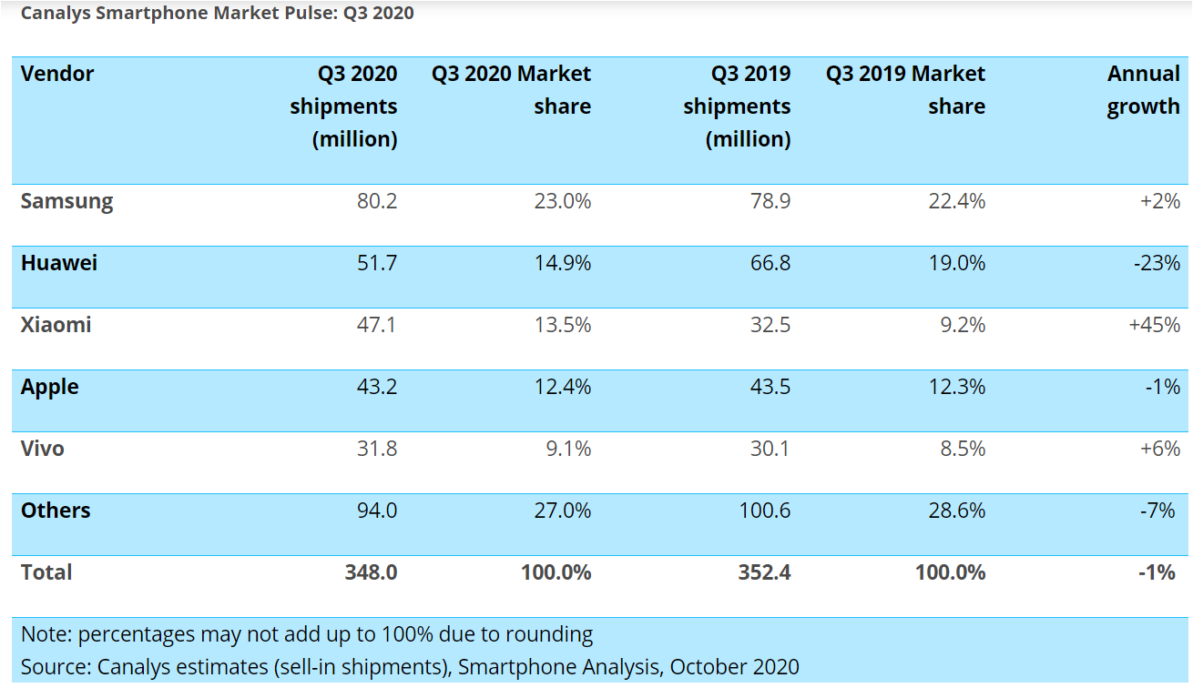 Canalys Smartphones market Smartphonegreece 1 (1)
