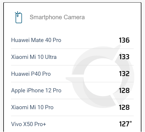 dxomark Smartphonegreece