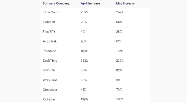 surveillance-tools-Smartphonegreece