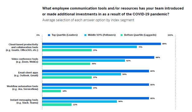 it-remote-work-support-pwc-qualtrics2